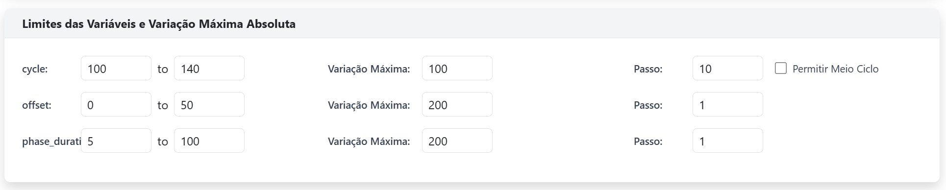 Limites das Variáveis